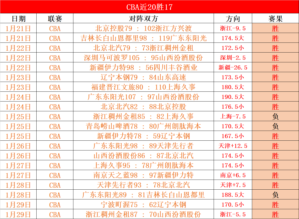 北方地区全,力以赴抗寒,潮保雪后供,英雄联盟S14赛季竞猜大厅,英雄联盟S15赛季竞猜大厅,LOL英雄联盟竞猜大厅,LOL英雄联盟竞猜平台