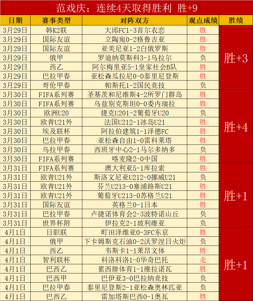 赛季西甲第,轮赛事集锦,回顾,英雄联盟S14赛季竞猜大厅,英雄联盟S15赛季竞猜大厅,LOL英雄联盟竞猜大厅,LOL英雄联盟竞猜平台