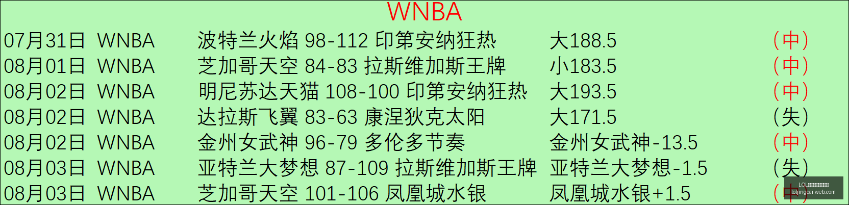 国足对决韩,国二队惨败,解析,LOL英雄联盟竞猜平台官网,LOL英雄联盟竞猜,电竞赛事竞猜,LOL直播,LOL赛事中心